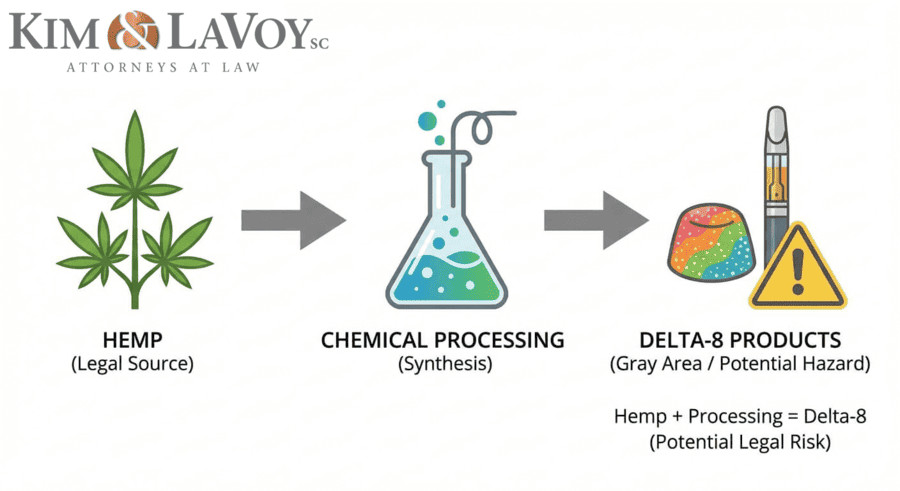 How Delta-8 and Delta-9 are made