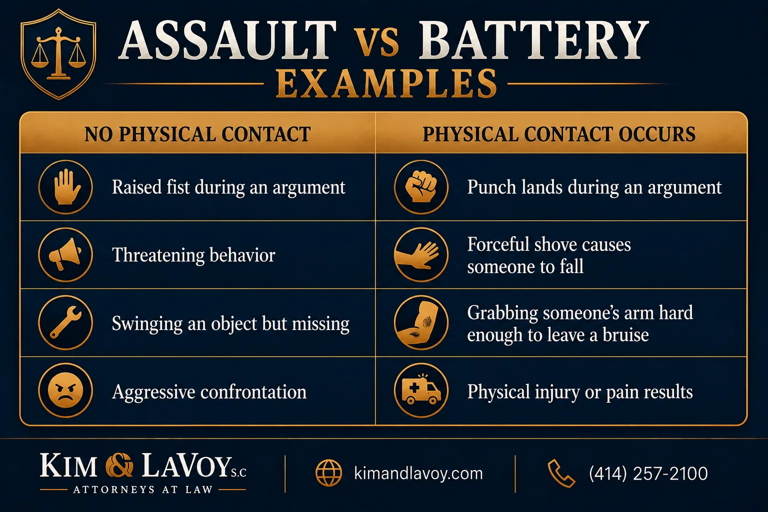 Assault vs Battery Examples