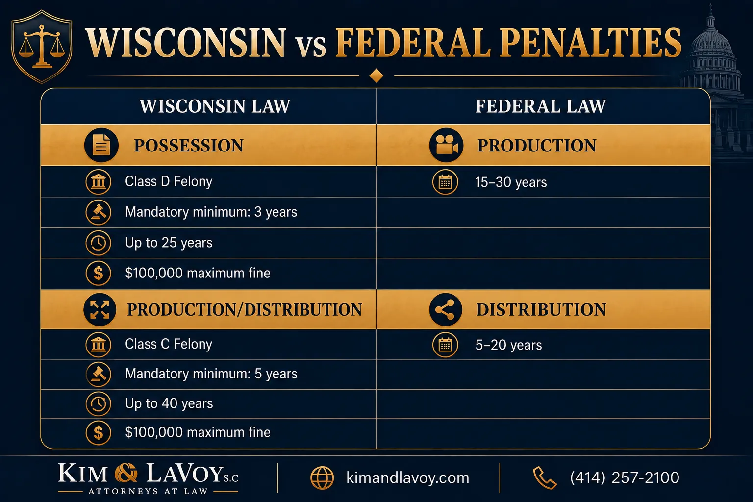 Wisconsin and Federal Child Pornography Penalties