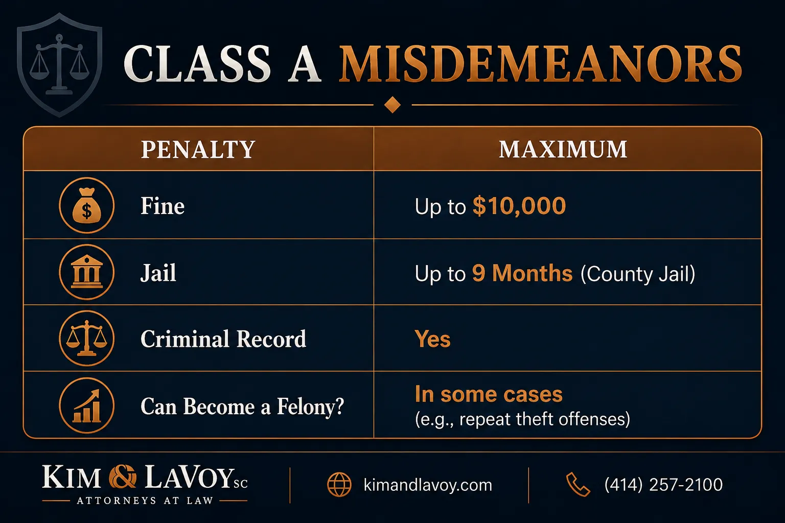Class A Misdemeanors