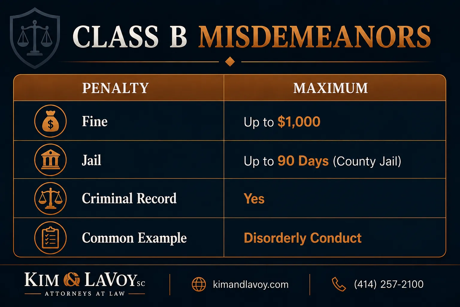 Class B Misdemeanors