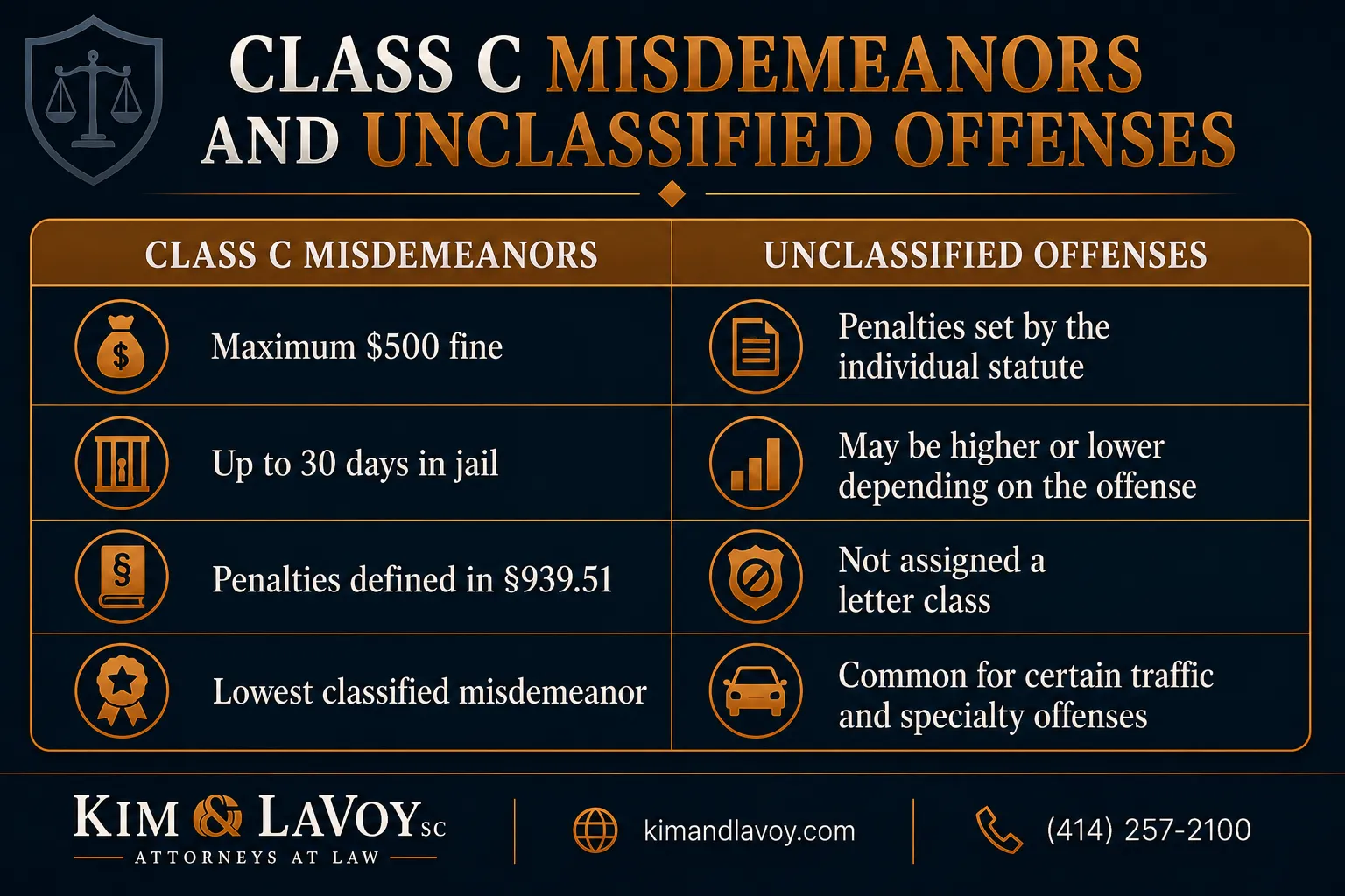 Class C misdemeanors