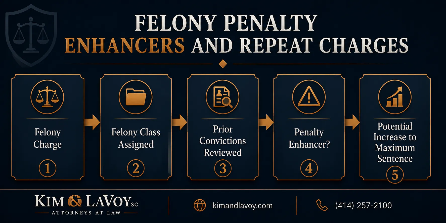 penalty enhancers and repeat charges
