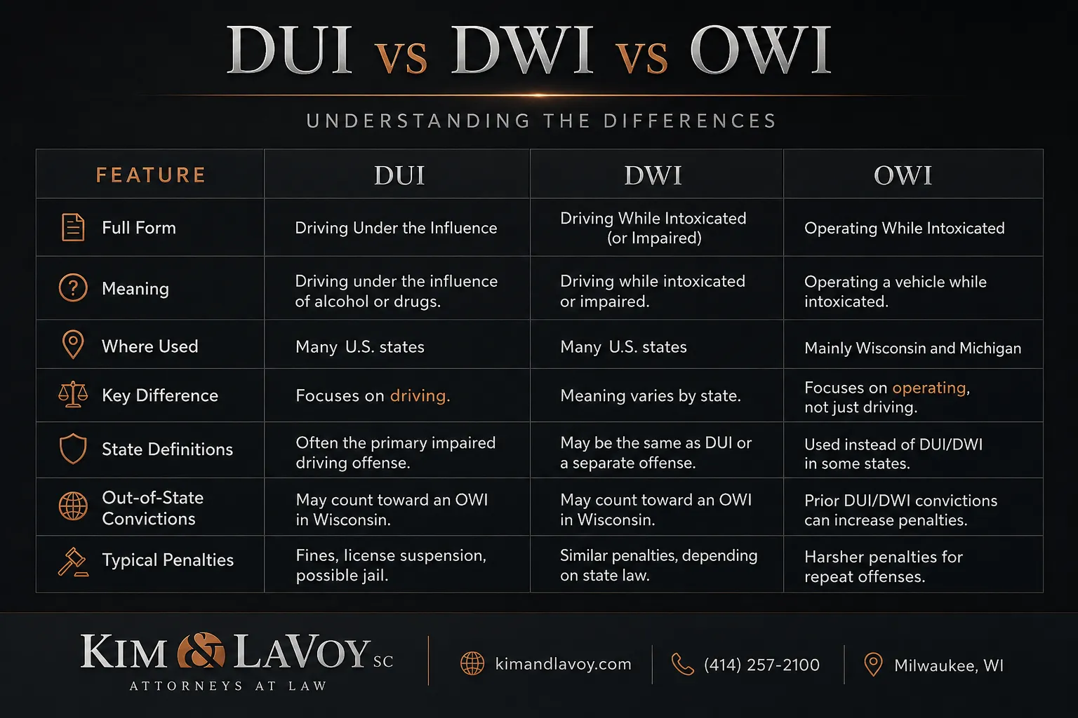 DUI vs DWI vs OWI