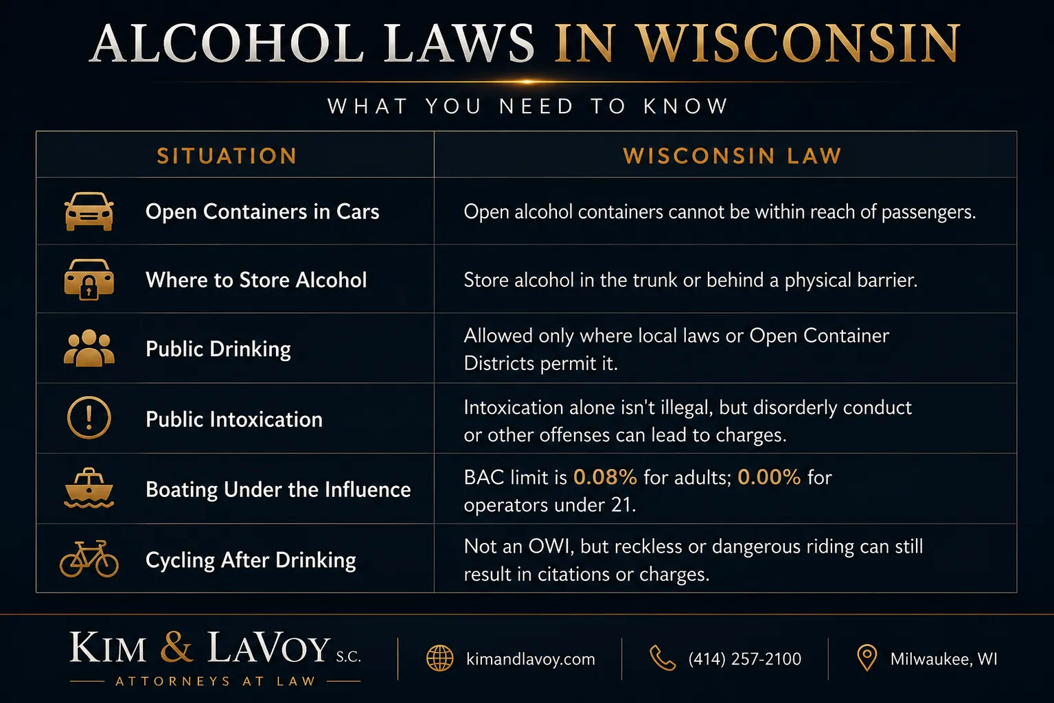 Wisconsin Alcohol Laws