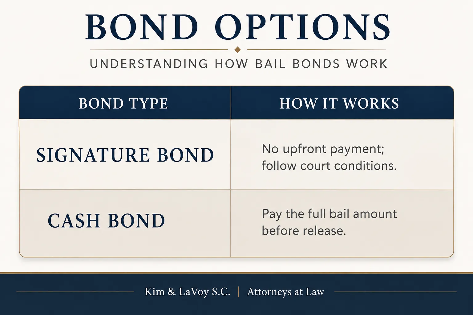 Bail and Bond in Wisconsin