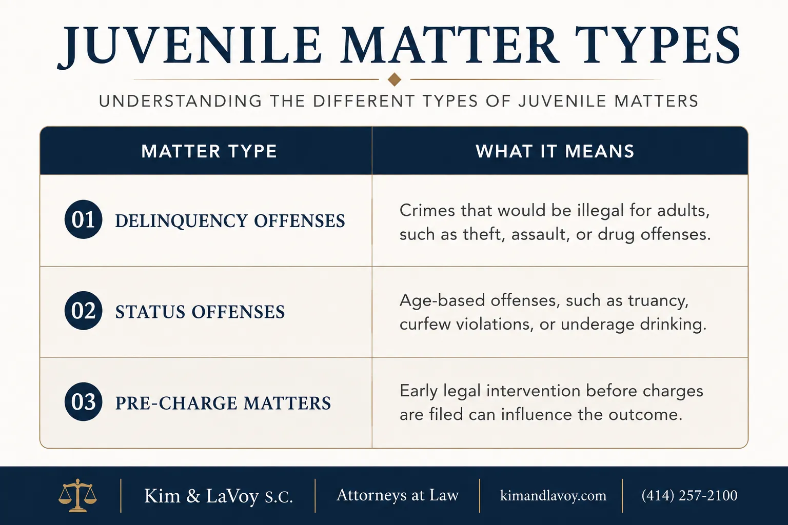 Juvenile Justice System