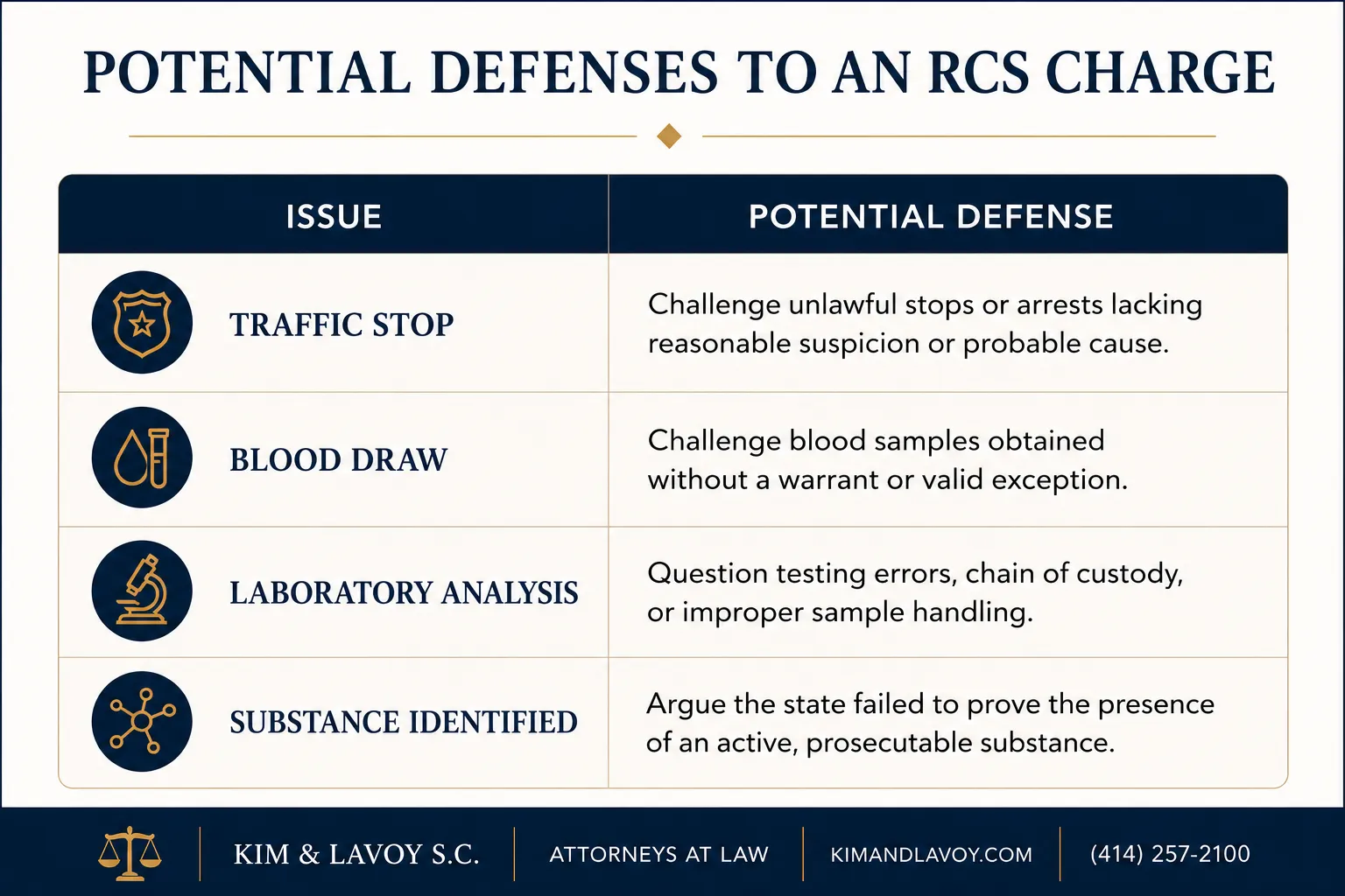 How RCS Cases Are Defended