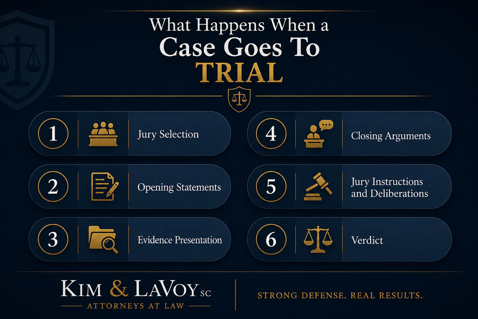 What Happens During a Wisconsin Criminal Trial