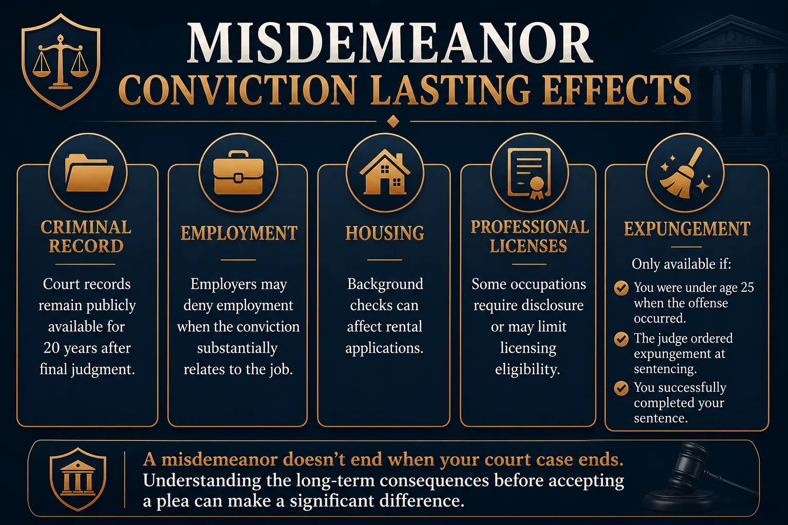 Misdemeanor Conviction lasting effects